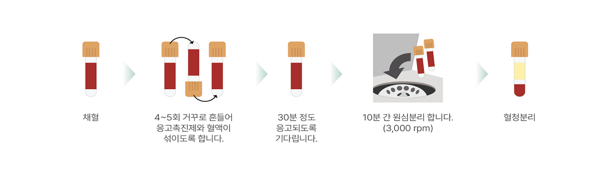 Stool 용기 검정색 뚜껑에 달려있는 스푼을 이용하여 약 2~3g 정도 채취